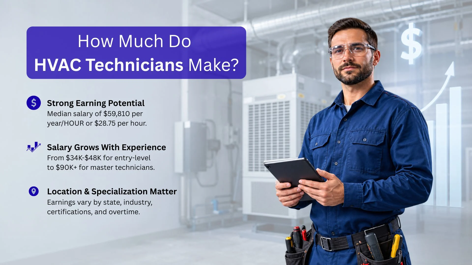 How Much Do HVAC Technicians Make? (2026 Salary Guide)
